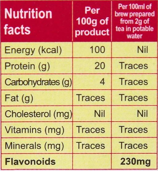 This is the Nutrition of 24 Mantra Organic Assam Tea.