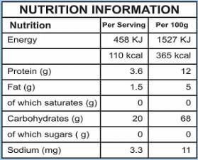 The Nutrition Facts of 24 Mantra Organic Bajra Flour