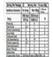 The Nutrition Facts of 24 Mantra Organic Basmati White Rice Large
