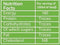This is the Nutrition of 24 Mantra Organic Green Tea.