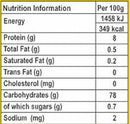 The Nutrition Facts of 24 Mantra Organic Red Rice