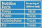 This is the Nutrition of 24 Mantra Organic Tulsi Green Tea.