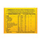 The Nutrition Facts of Aashirvaad Multigrain Atta