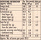 The Nutrition Facts of Aashirvaad Whole Wheat Atta