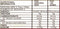 The Nutrition Facts of Ahmed Strawberry Jelly Crystals ITU Grocers Inc.