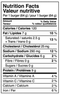 The Nutrition Facts of Al Safa Beef Chapli Kebab 