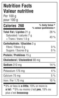 The Nutrition Facts of Al Safa Beef Cheese Burger Patties 