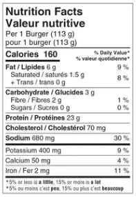 The Nutrition Facts of Al Safa Chicken Burger Patties Box (Non breaded/Grill Ready) 