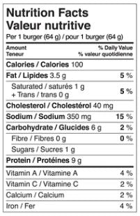 The Nutrition Facts of Al Safa Chicken Chapli Kebab 