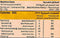 The Nutrition Facts of Al Shifa Ginger In pure Honey 