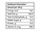 The Nutrition Facts of Amul Butter unsalted