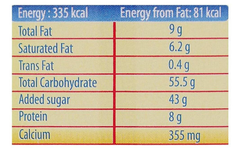 The Nutrition Facts of Amul Mithai Mate