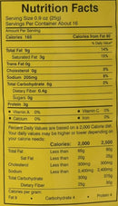 This is the Nutrition of Anand Boondi.