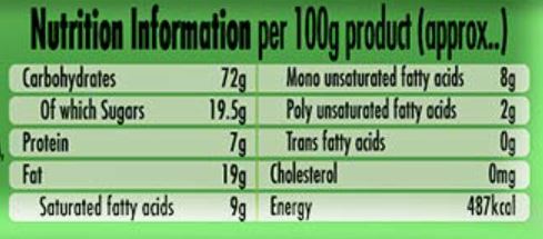 This is the Nutrition of BRITANNIA 50-50 Sweet & Salty.