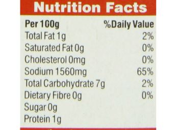 The Nutrition Facts of Badshah Fruit Chat Masala 