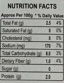 The Nutrition Facts of Badshah Thandai Mix Masala 