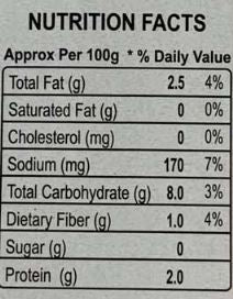 The Nutrition Facts of Badshah Thandai Mix Masala 