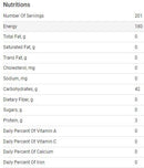 The Nutrition Facts of Bansi Sonamasoori Rice