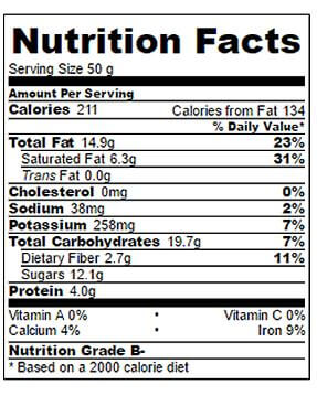 The Nutrition Facts of Bounty Bars