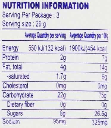 This is the Nutrition of Britannia Milk Bikis Biscuits.