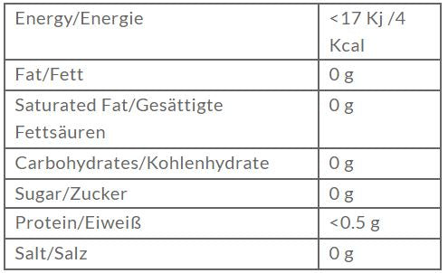 This is the Nutrition of Brooke Bond 3 Roses Tea.