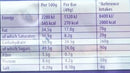 The Nutrition Facts of Cadbury Dairy Milk Whole Nut