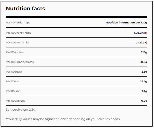 The Nutrition Facts of Castania Extra Mixed Nuts 