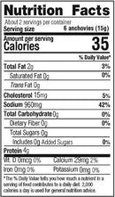 The Nutrition Facts of Cento Flat Fillet Anchovies 