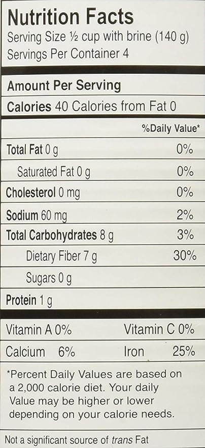 The Nutrition Facts of Chaokoh Green Jack Fruit 