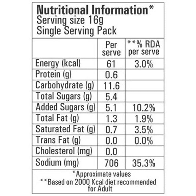 The Nutrition Facts of Ching's Tomato Soup Mix 