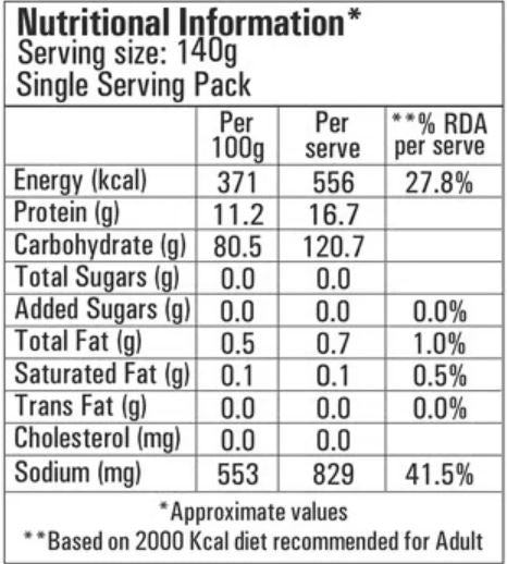 This is the Nutrition of Ching's Veg Hakka Noodles.