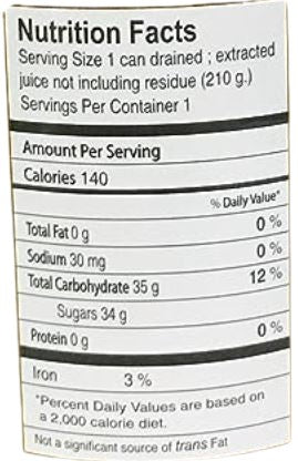 The Nutrition Facts of Choakoh Sugar Cane in Syrup 