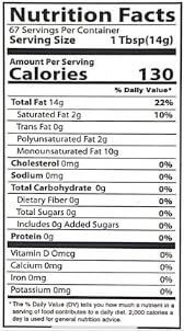 The Nutrition Facts of Ciuti Grapseed Oil