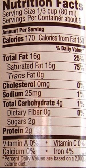 The Nutrition Facts of Coconut Milk