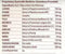 The Nutrition Facts of Colgate Vedshakti