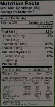 The Nutrition Facts of Colonel Kababz Malai Chicken 