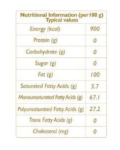 The Nutrition Facts of Dabur Indian Mustard Oil