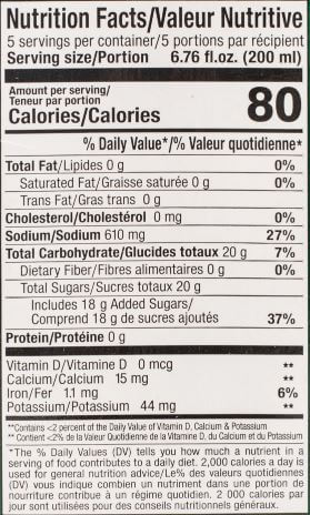 The Nutrition Facts of Dabur Real Green Mango Aam Panna Juice Drink