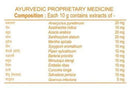 The Nutrition Facts of Dant Kanti