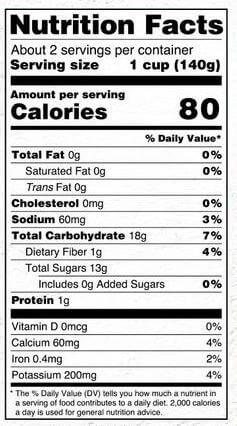 The Nutrition Facts of Deep Jamun