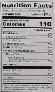 The Nutrition Facts of This is the Nutrition of Deep Khichyiya (Green Chilli).