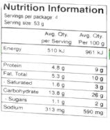 The Nutrition Facts of Deep Vegetable Cutlets 