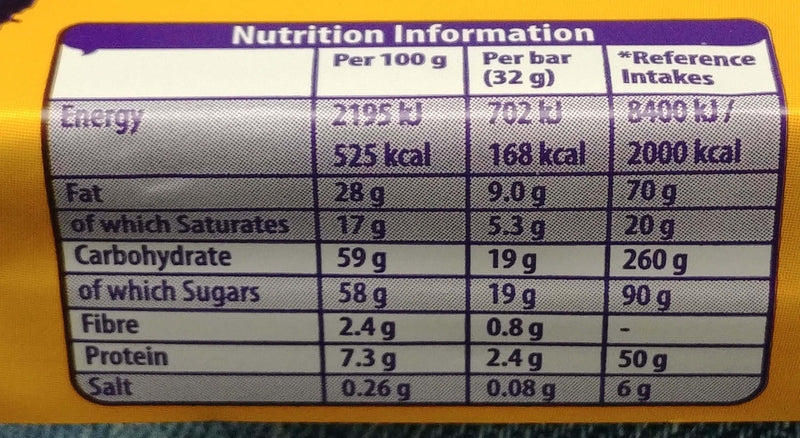 The Nutrition Facts of Flake