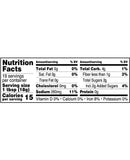 The Nutrition Facts of Fresh Mint Chutney Sauce 
