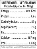 The Nutrition Facts of GITS Badam Drink
