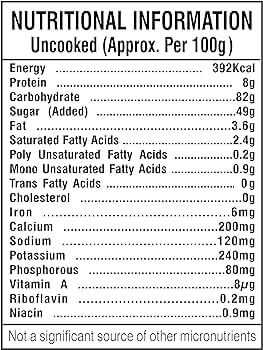 The Nutrition Facts of GITS Phirni Mix