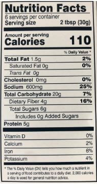The Nutrition Facts of Gits Nylon Khaman