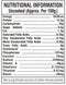 The Nutrition Facts of Gits Sandwich Dhokla