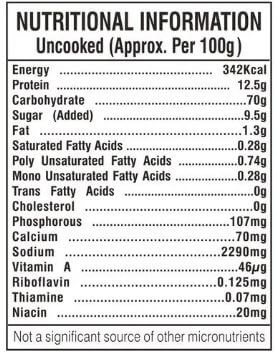 The Nutrition Facts of Gits Sandwich Dhokla