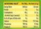 The Nutrition Facts of Glucon-D Glucose Beverage Mix Regular